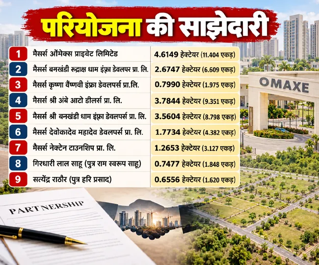 परियोजना साझेदारी भूमि विवरण Infographic